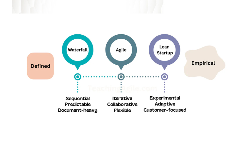 Leveraging Scrum Empirical Process Control for a Successful Project