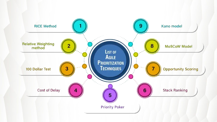 What is Scrum