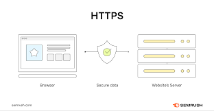 What is HTTP