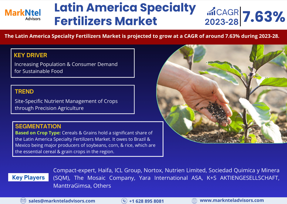 Latin America Specialty Fertilizers Market