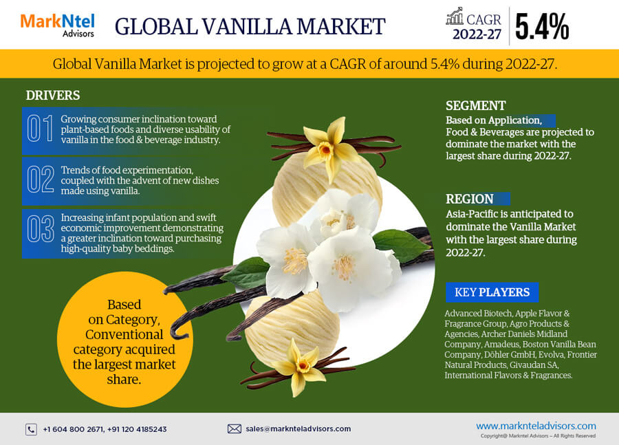 Vanilla Market