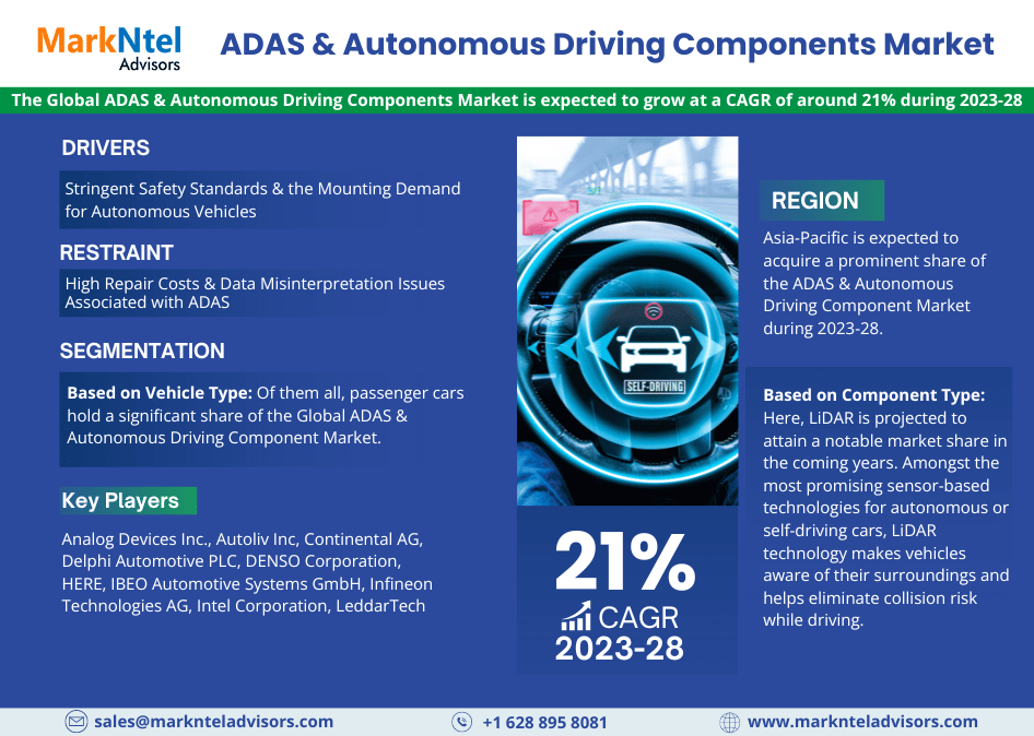 ADAS & Autonomous Driving Components Market