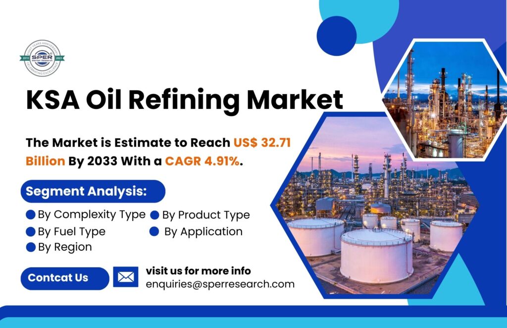 KSA Oil Refining Market