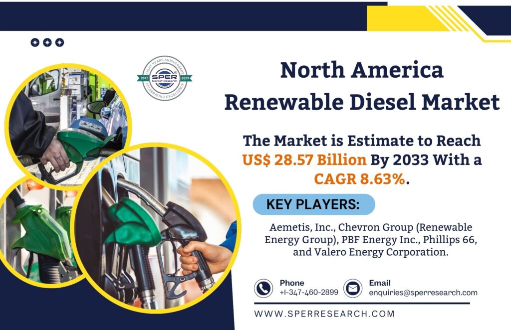 North America Renewable Diesel Market