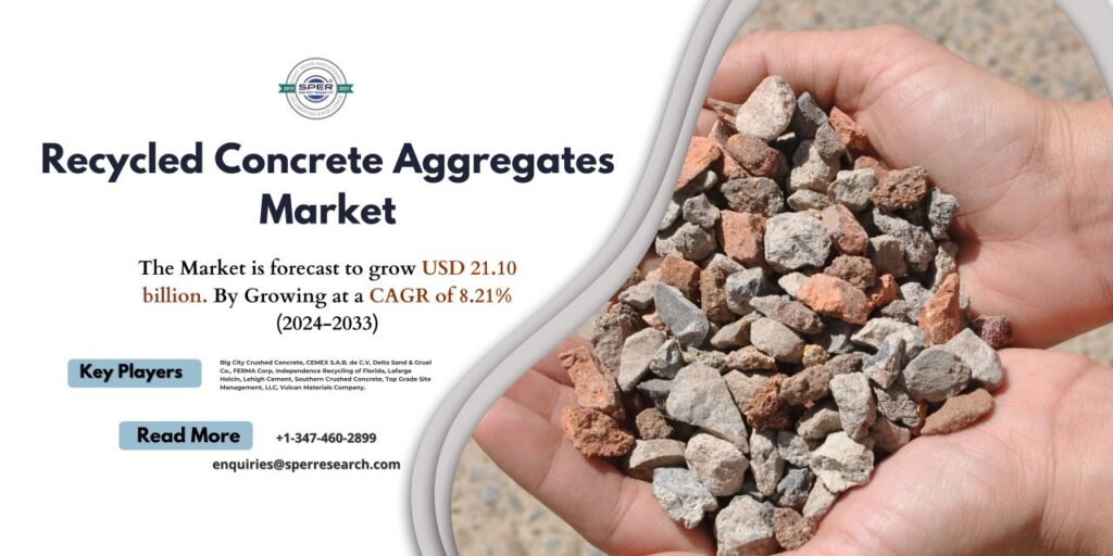 Recycled Concrete Aggregates Market