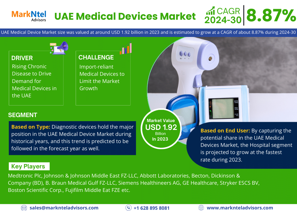 UAE Medical Devices Market