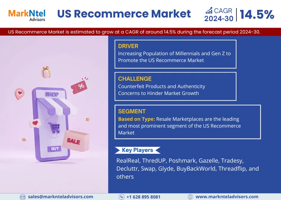 US Recommerce Market