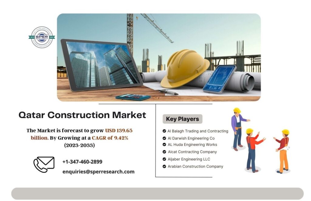 Qatar Construction Market