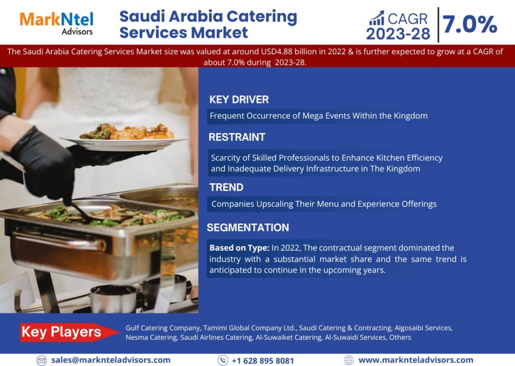 Saudi Arabia Catering Services Market