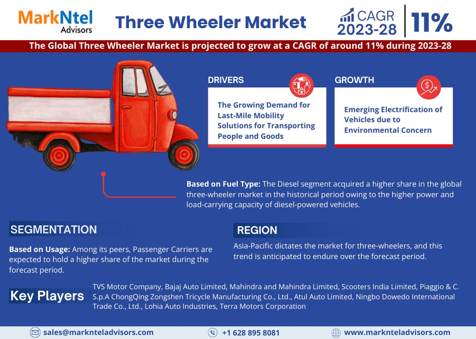 Three Wheeler Market