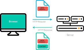 what is HTTP