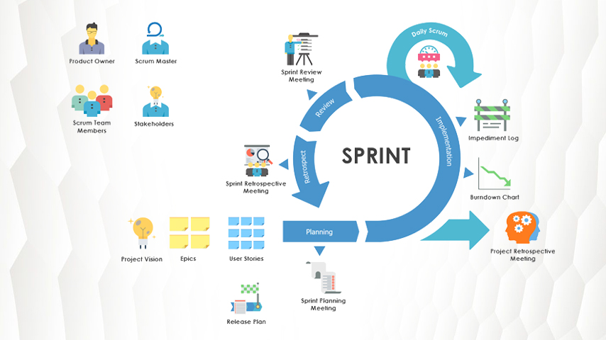 The Future of Agile Trends Product Owners Should Watch in 2024