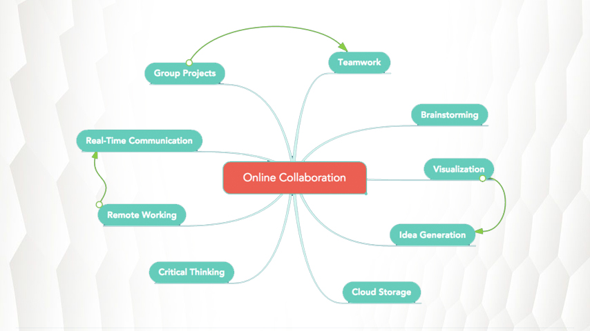 Increased Focus on Agile at Scale