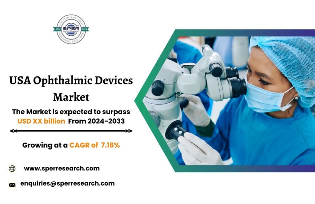 USA Ophthalmic Devices Market