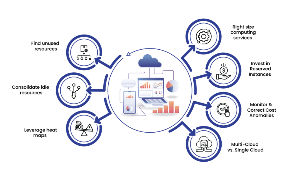 Cybersecurity Consulting Services