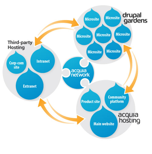 SaaS Platforms