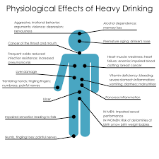 The Impact of Addiction on Physical Health