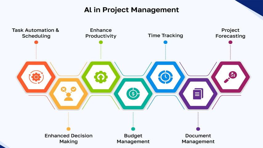 Best Practices for Using AI Tools in Agile Projects