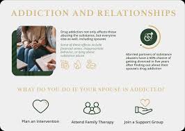 How Addiction Affects Relationships and Marriages