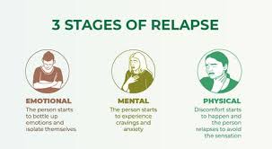 Why Do People Relapse? Understanding Triggers