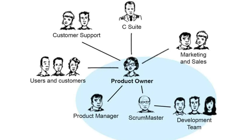 Why Product Owners Are the Future of Agile Teams