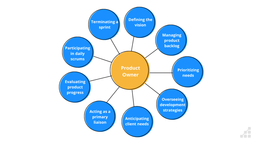 The Evolution of the Product Owner Role