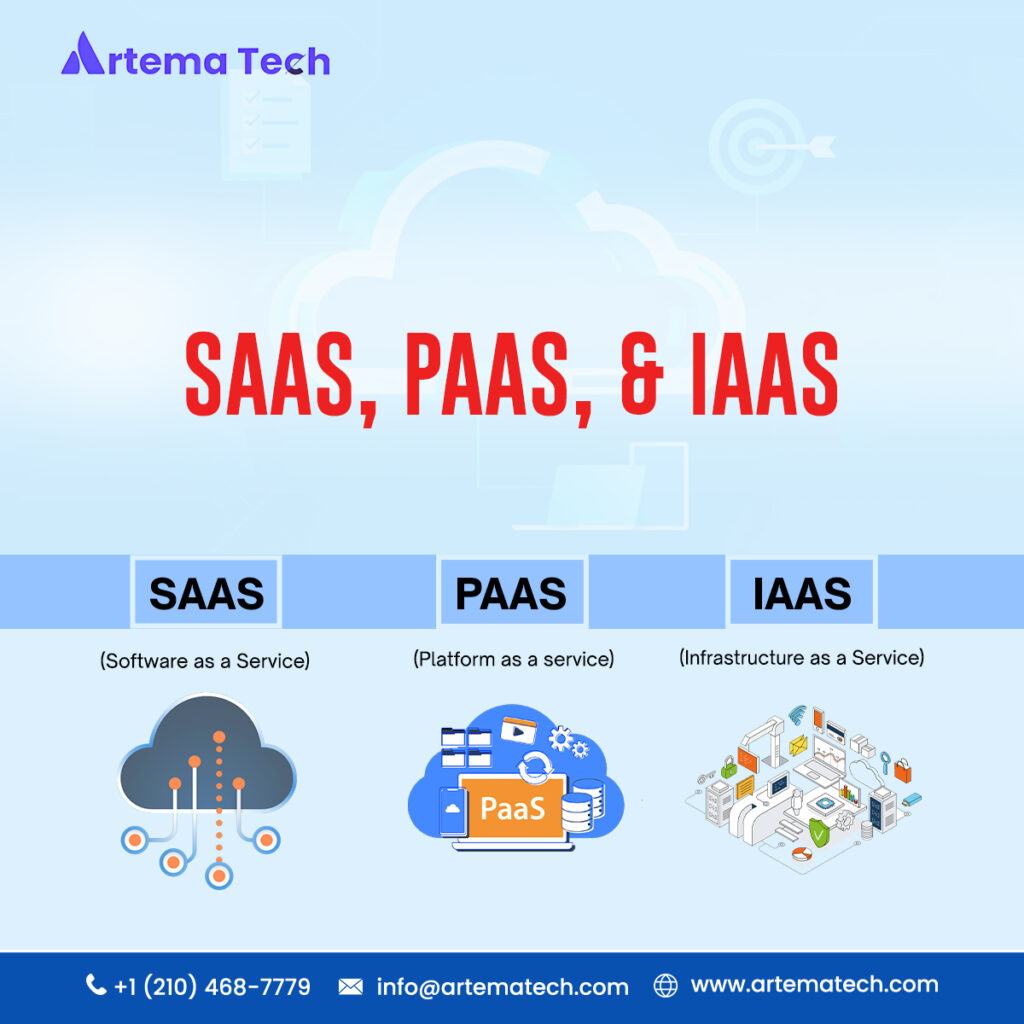 SaaS, PaaS, and IaaS