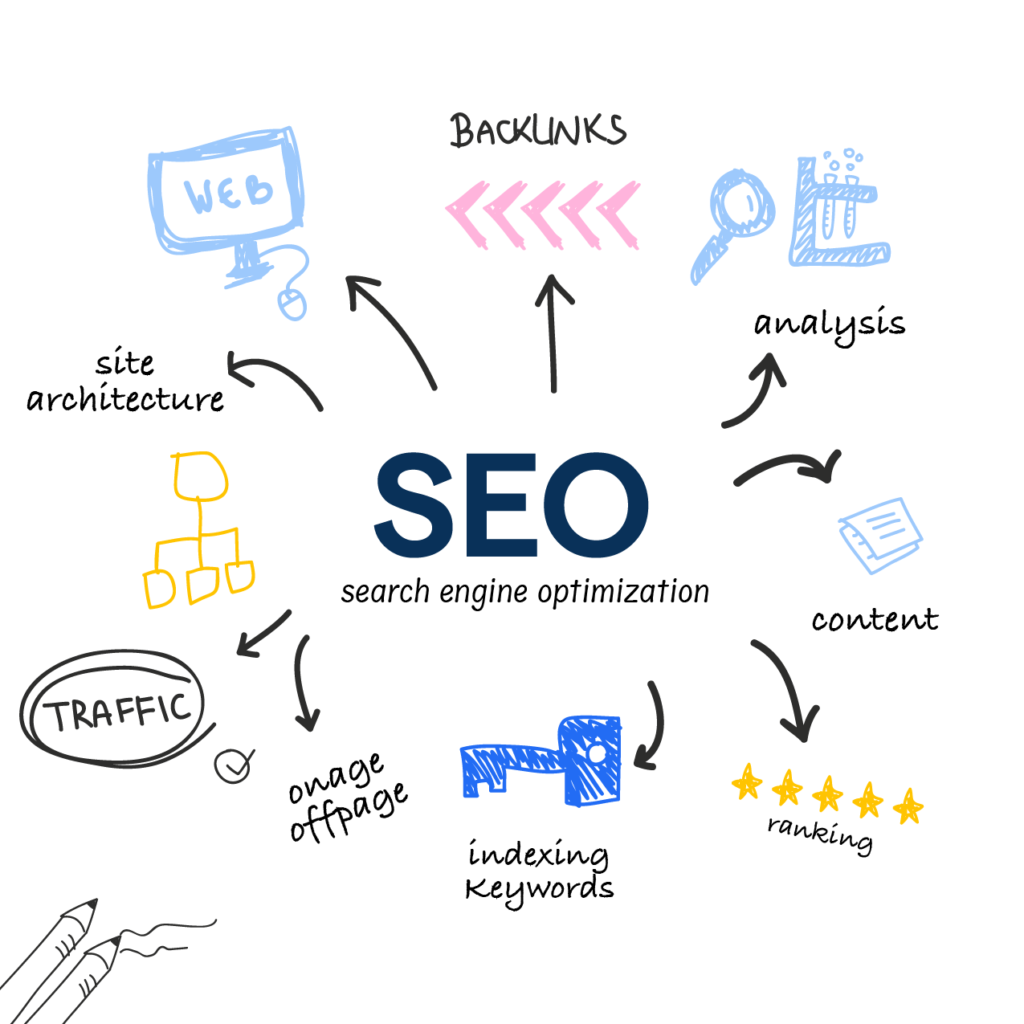 Search engine optimisation