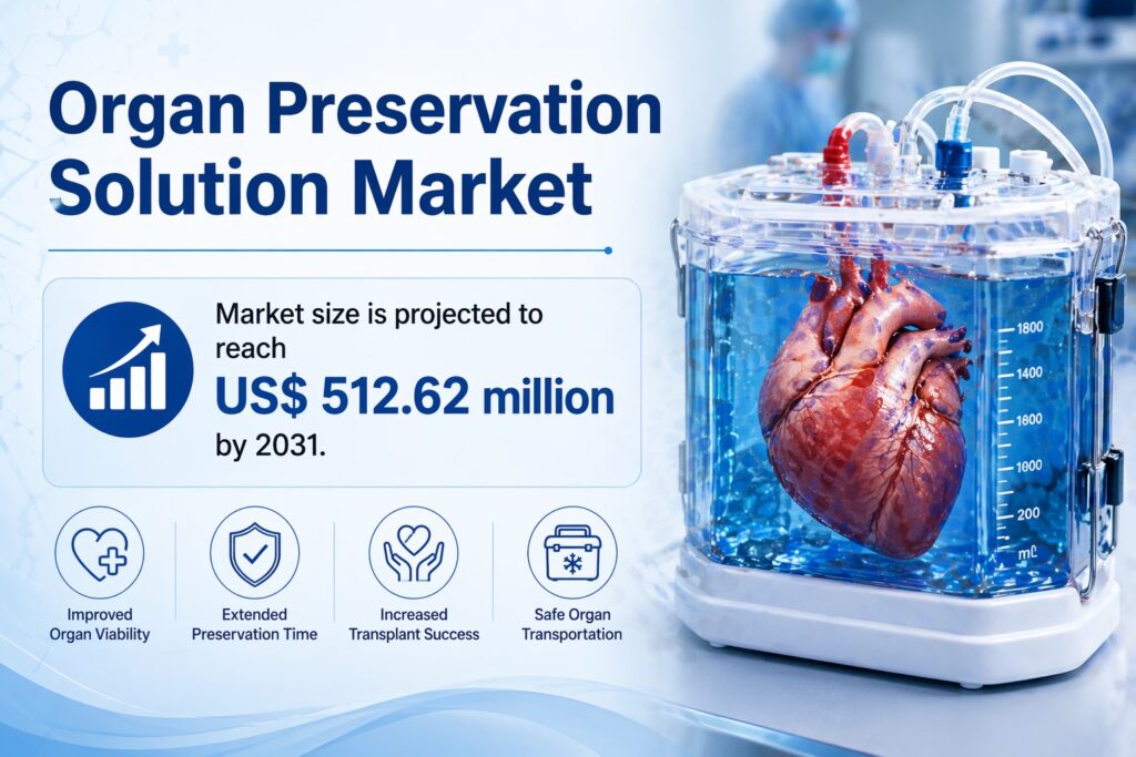 Organ Preservation Solution Market