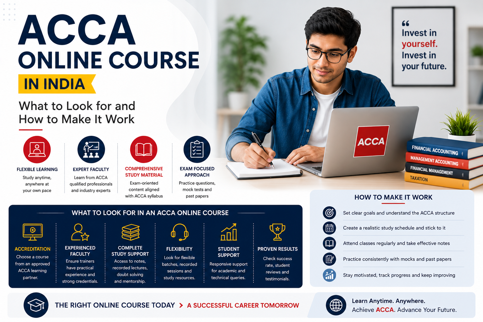 ACCA online course in India
