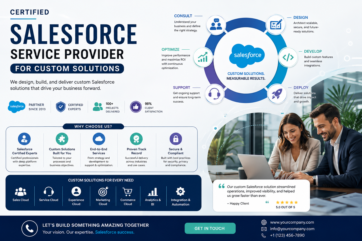 Salesforce Service Provider