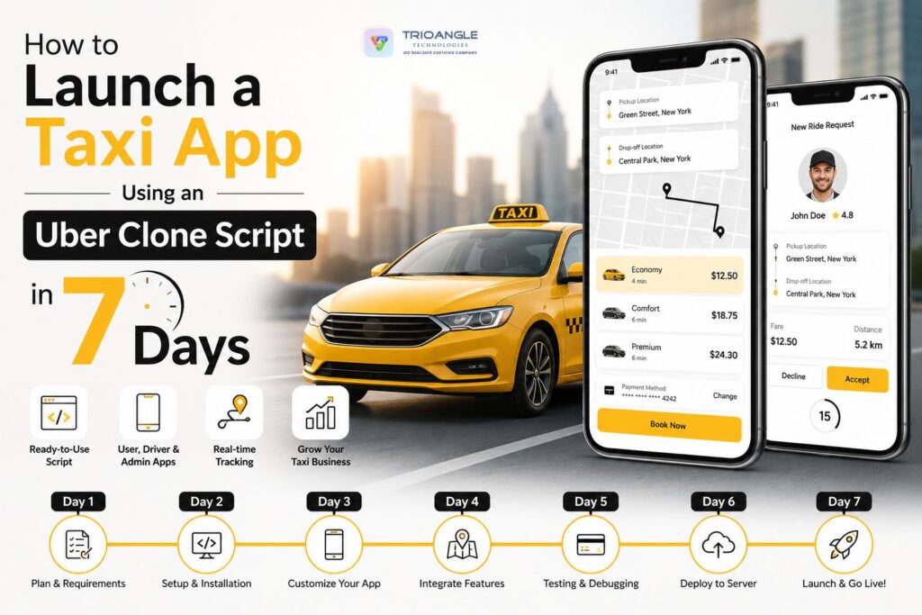 Uber clone script