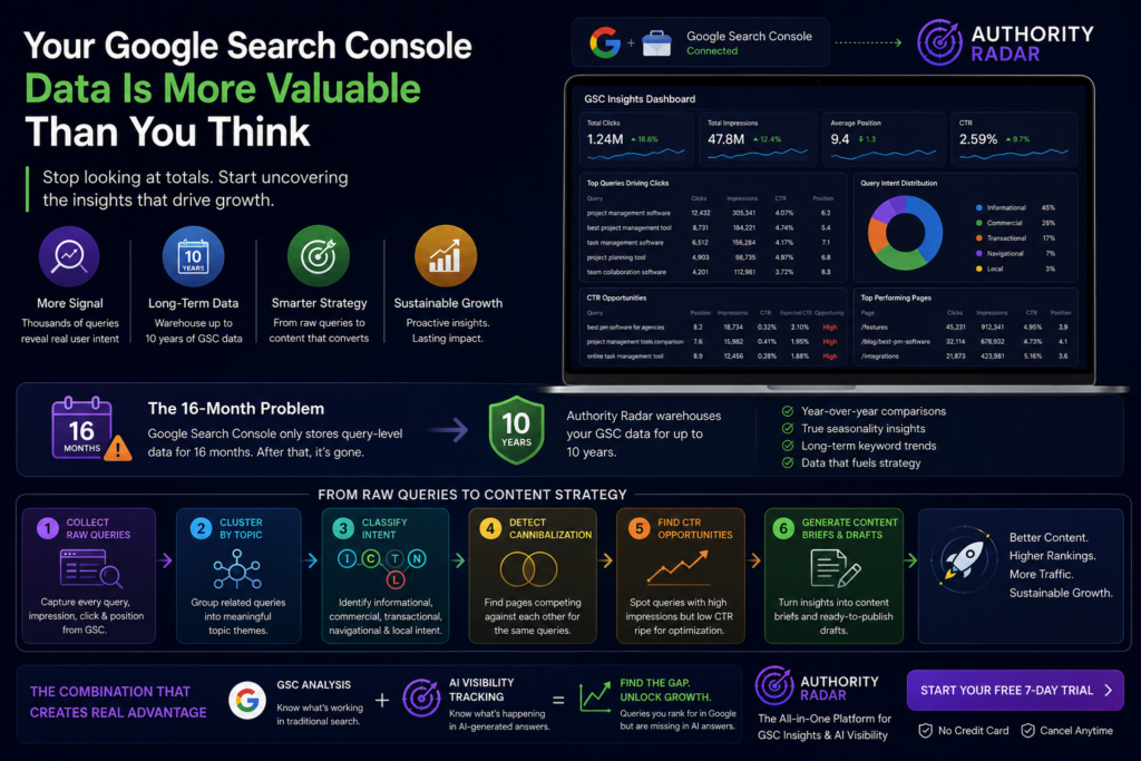 Google Search Console data
